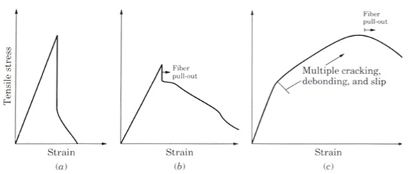 Toughening Modes